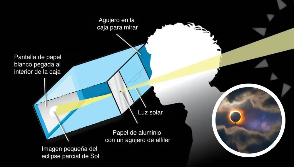 ¿Cómo ver un eclipse de manera segura?