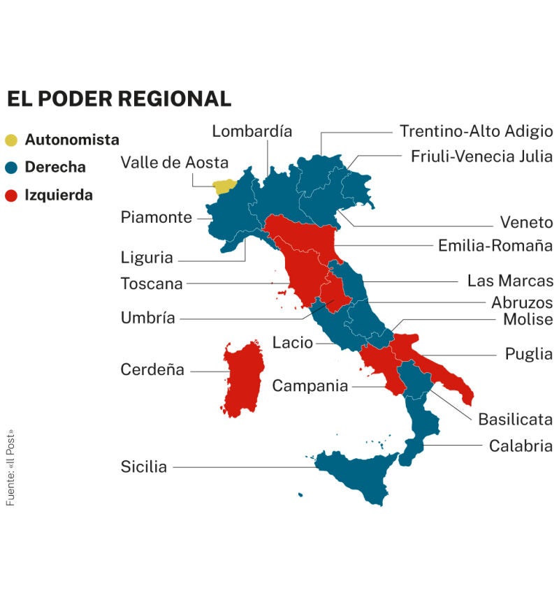Poder regional en Italia
