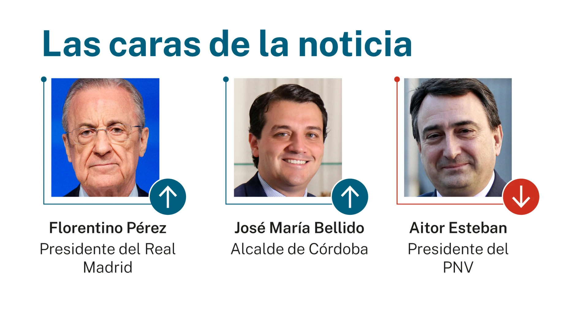 Las caras de la noticia