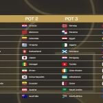 Fútbol.- La FIFA desvela los bombos del sorteo del Mundial y España y Argentina se evitarían hasta la final