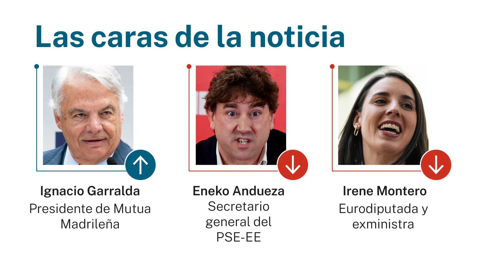 Caras de la noticia