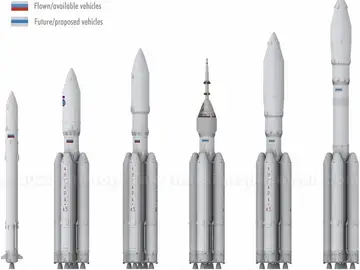 Rusia lanza un cohete con satélites militares "de gran interés" para la defensa Rusia lanza un cohete con satélites militares "de gran interés" para la defensa