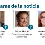 Lss caras de la noticia