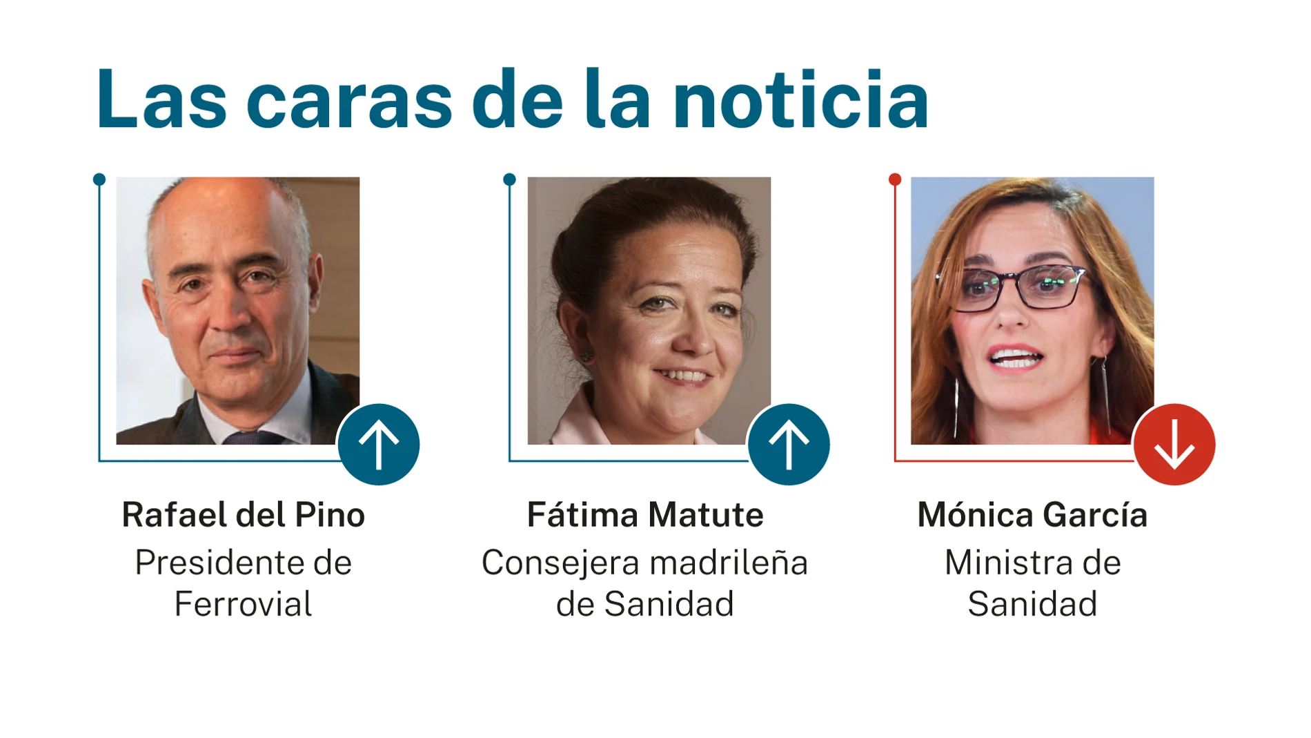 Lss caras de la noticia