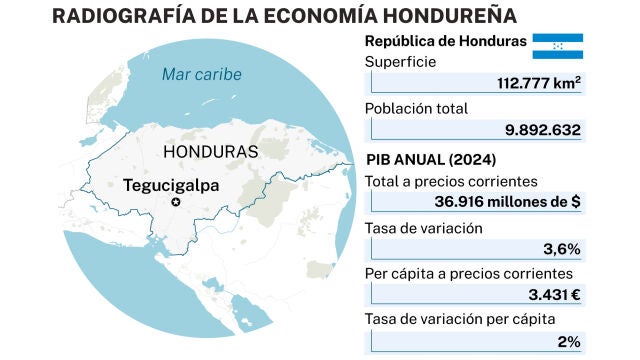 Honduras