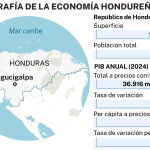 Honduras
