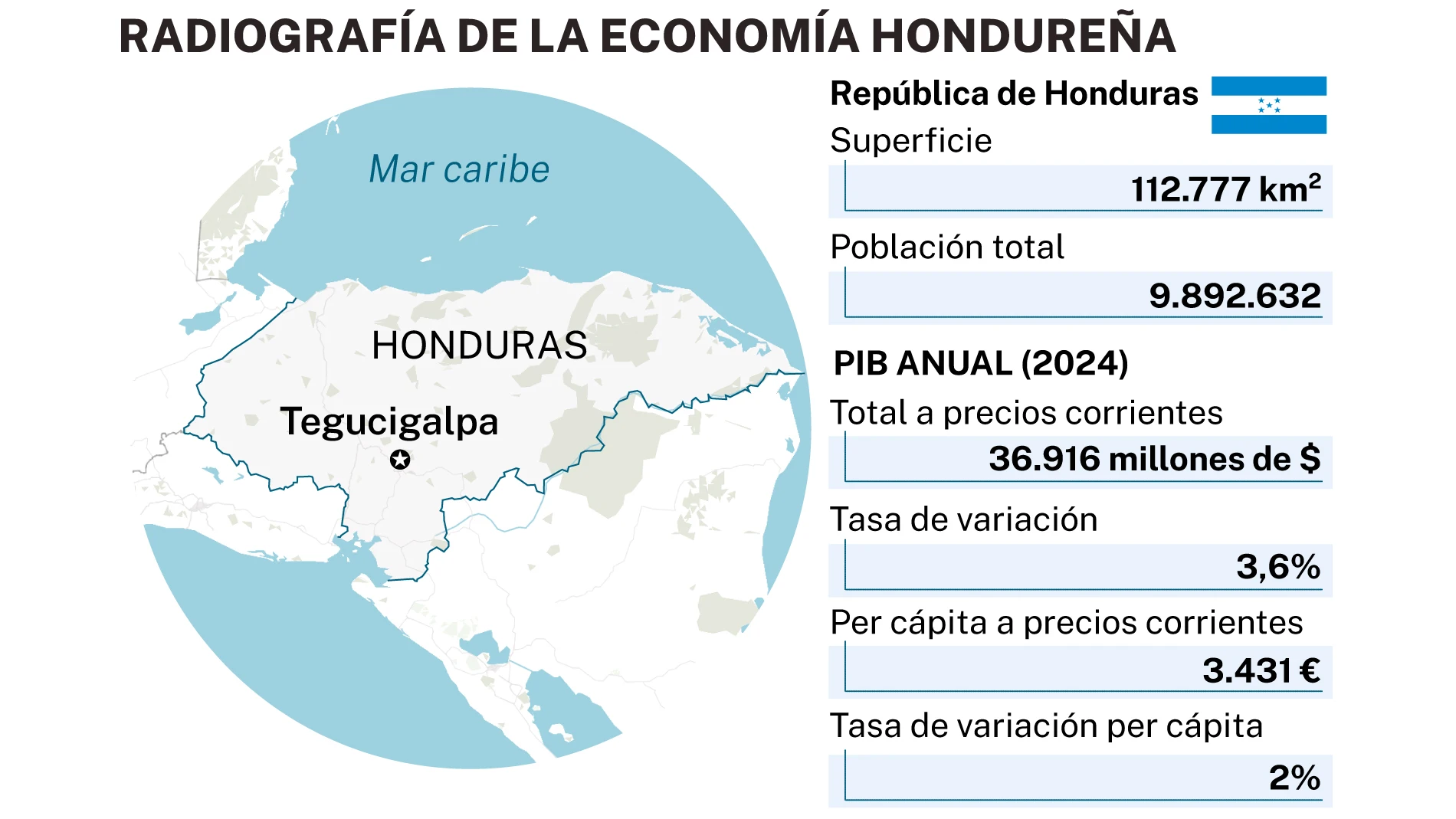 Honduras