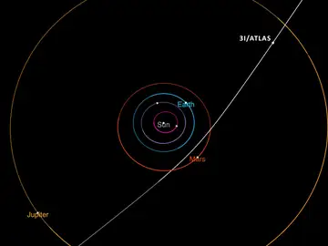 Trayectoria del 3I/ATLAS Trayectoria del 3I/ATLAS
