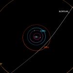 Trayectoria del 3I/ATLAS Trayectoria del 3I/ATLAS