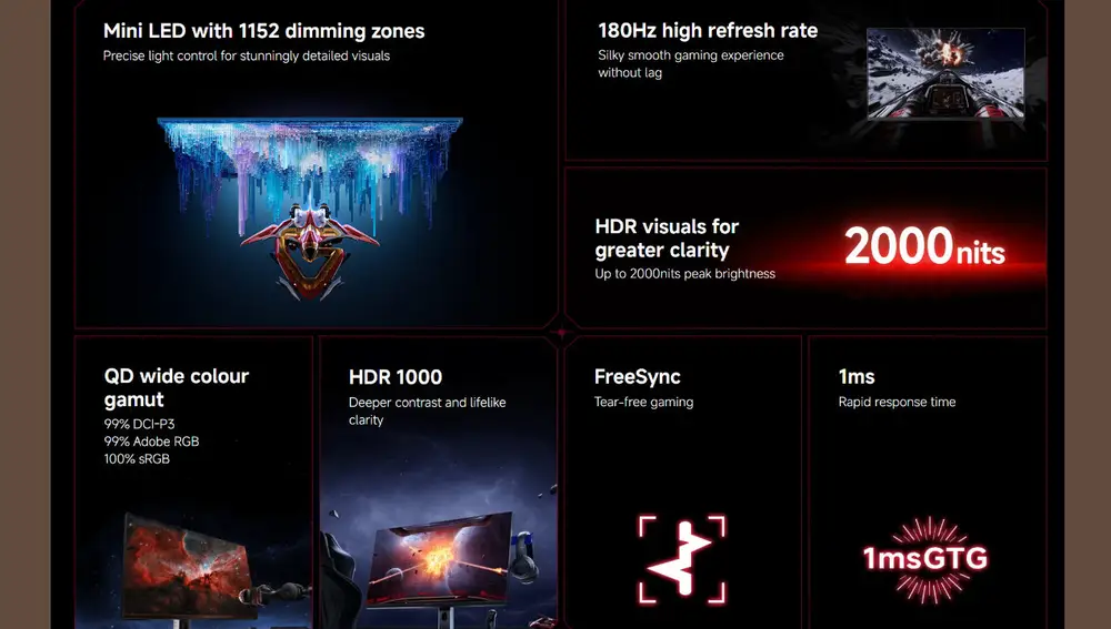 Las principales características del Xiaomi Mini LED Gaming Monitor G Pro 27Qi 2026