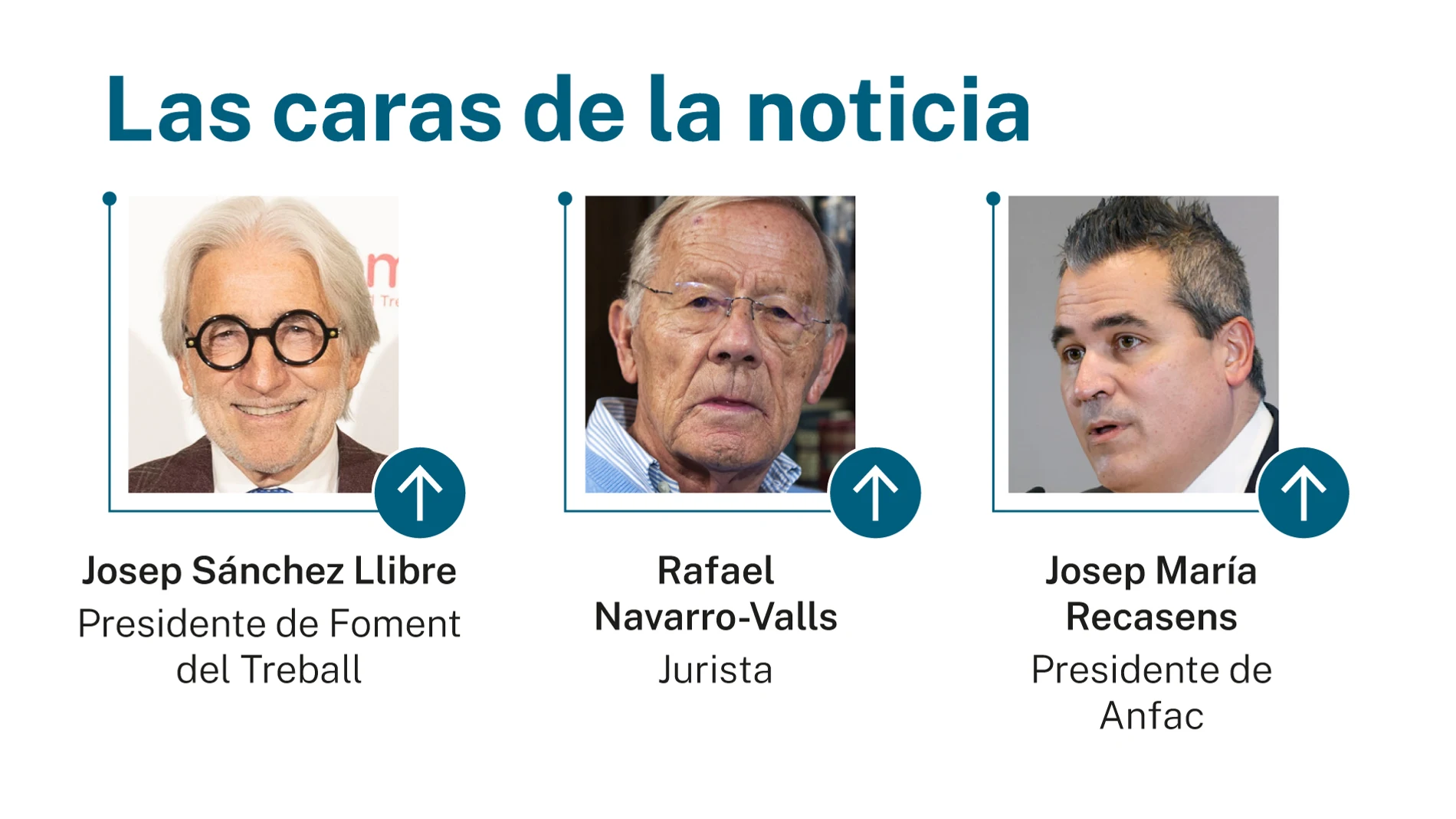 Las caras de la noticia