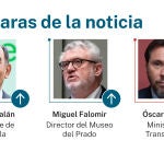 Caras de la noticia