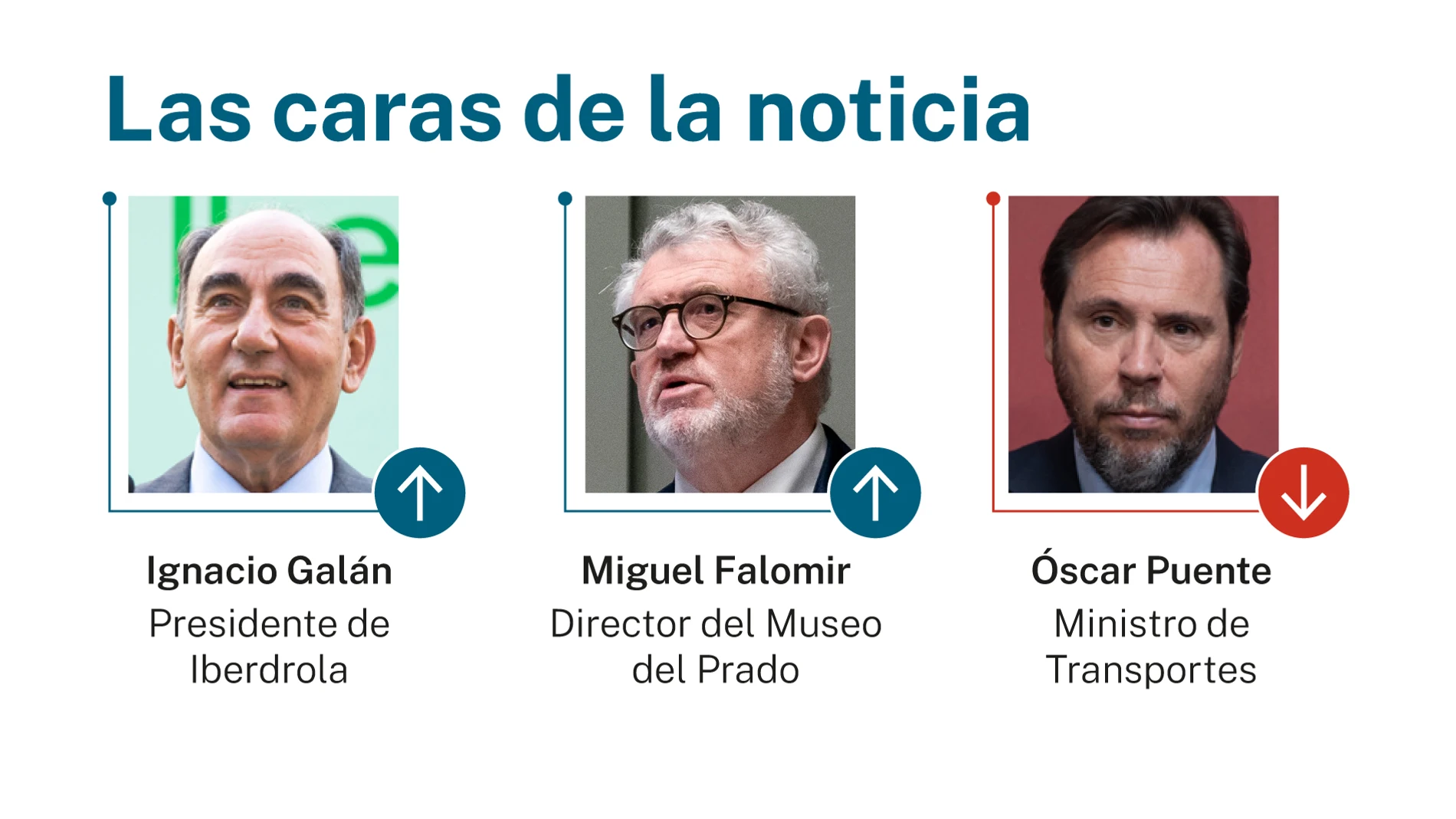 Caras de la noticia