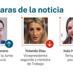Las caras de la noticia Las caras de la noticia
