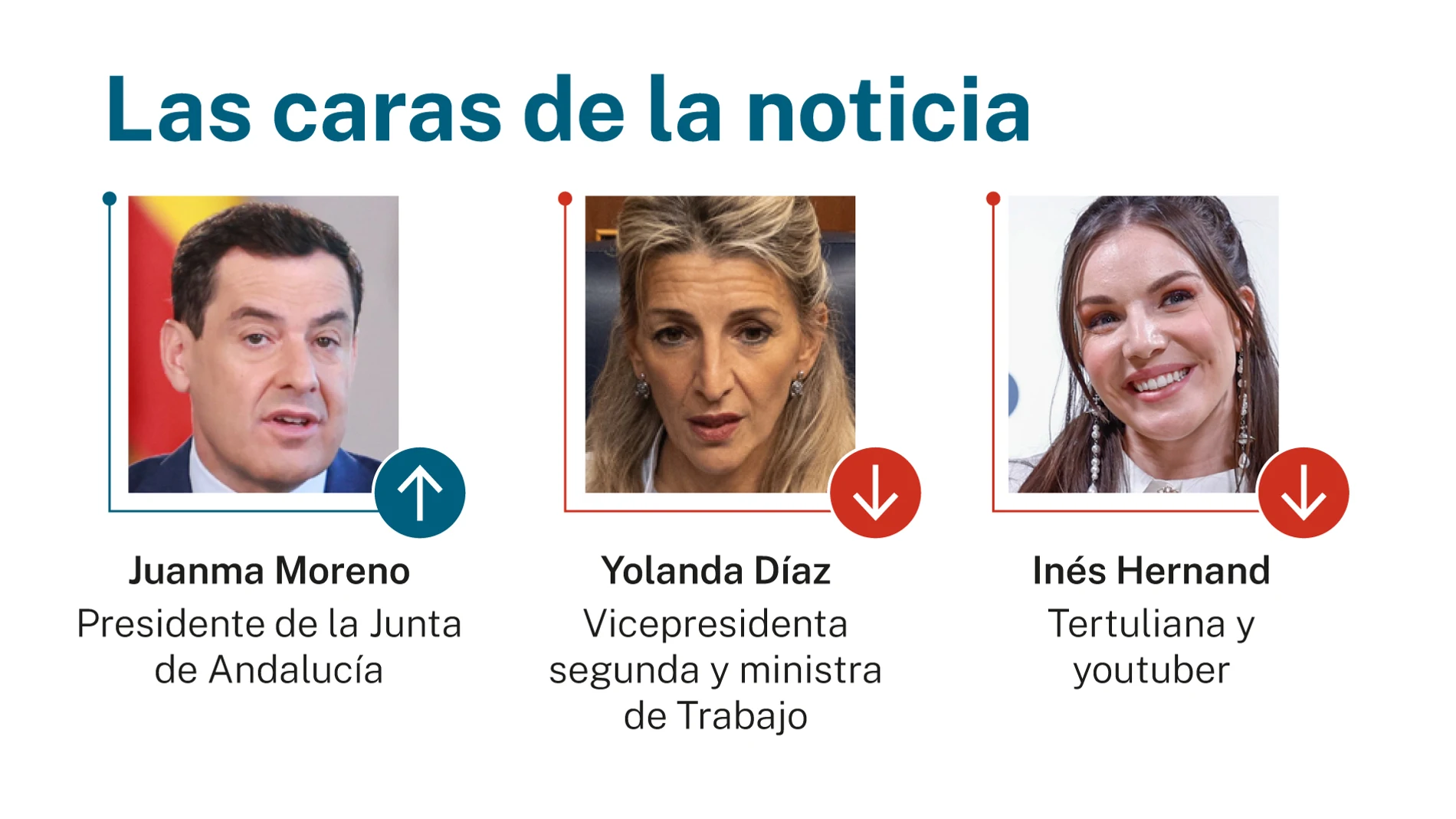 Las caras de la noticia