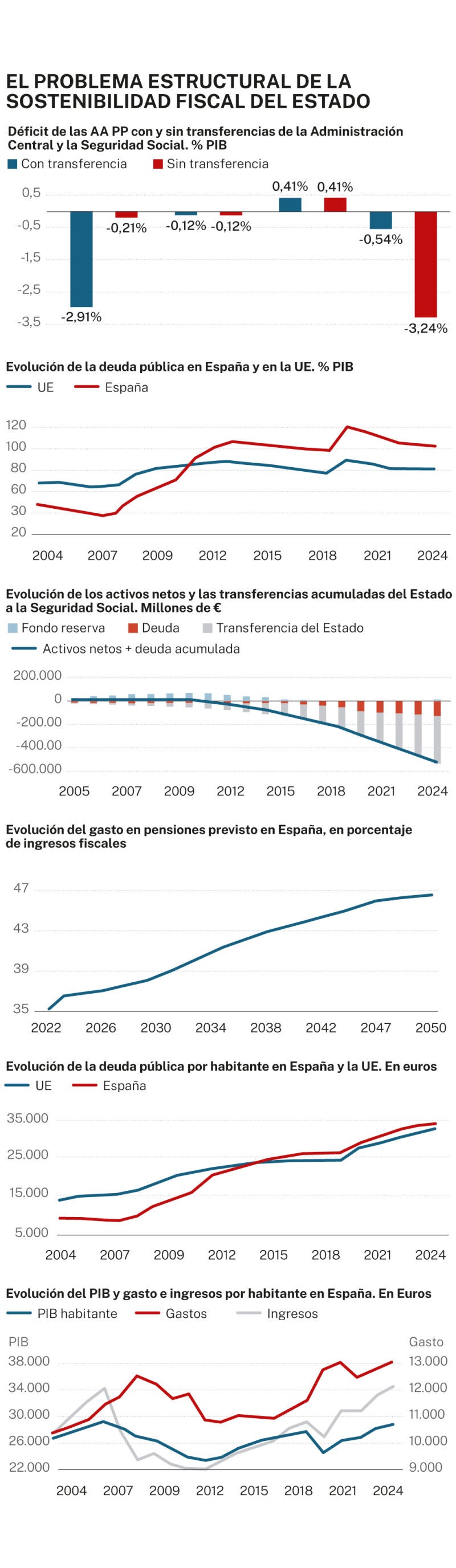 Sostenibilidad fiscal
