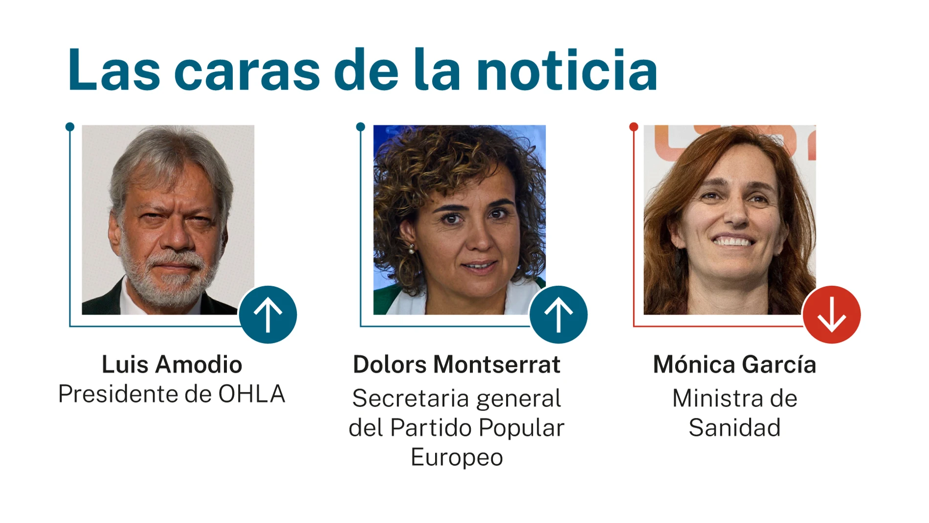 Caras de la noticia