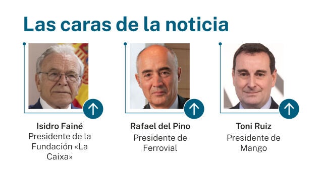 Caras de la noticia