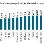 Indicador sintético de seguridad jurídica Indicador sintético de seguridad jurídica