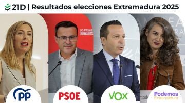 Resultados Elecciones en Extremadura, en directo: el PP gana las ...