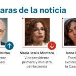 Caras de la noticia