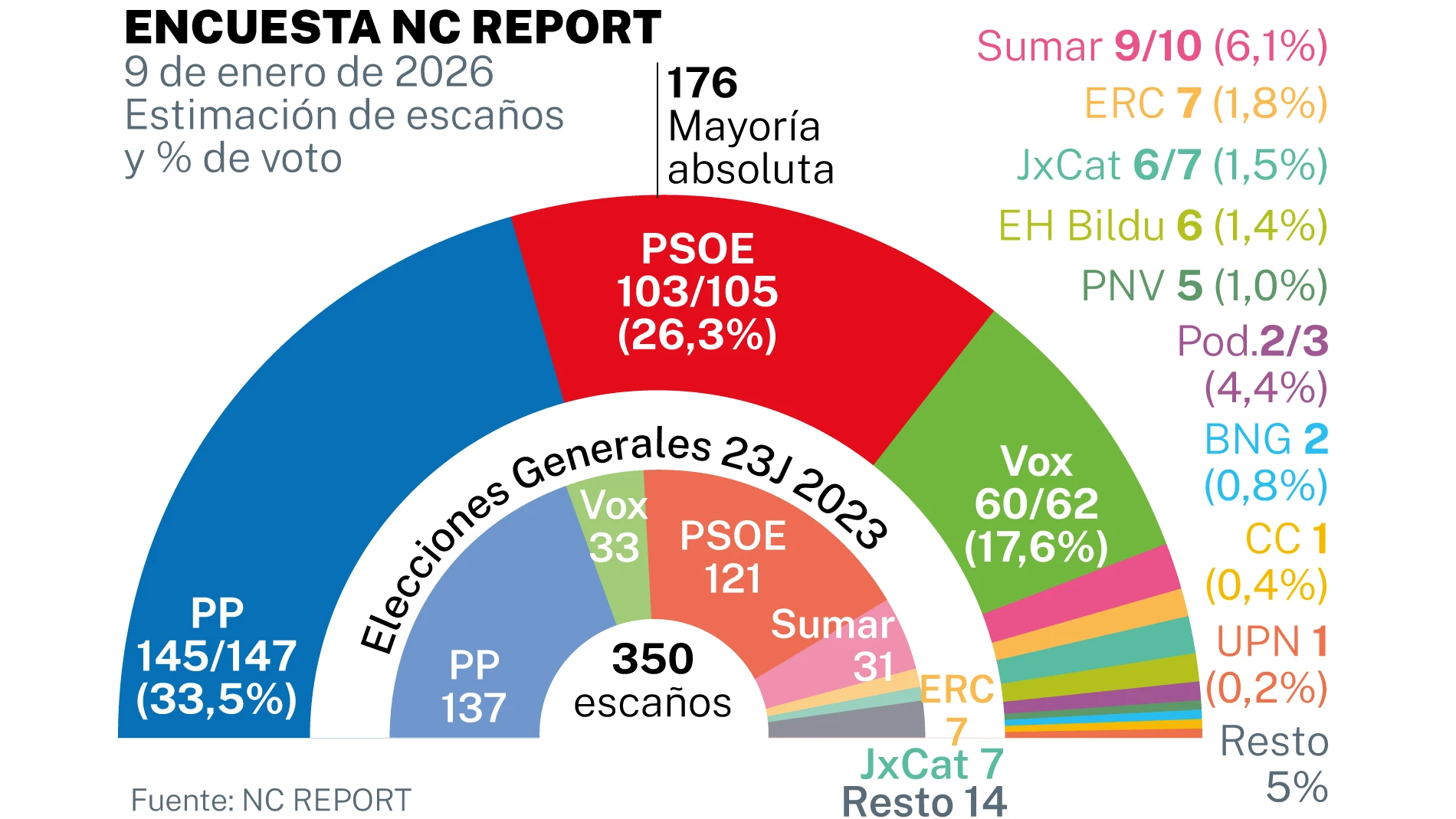 NC Report enero 2026