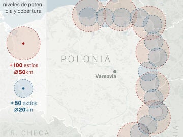 El sistema de defensa antidron de Polonia