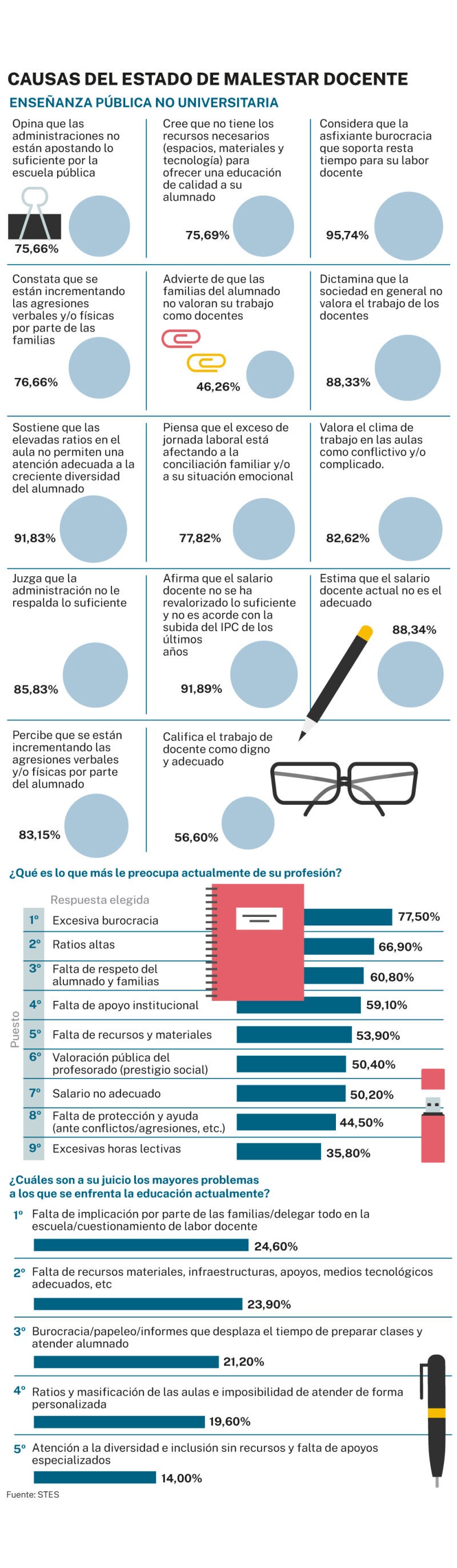 Encuesta sobre la enseñanza pública