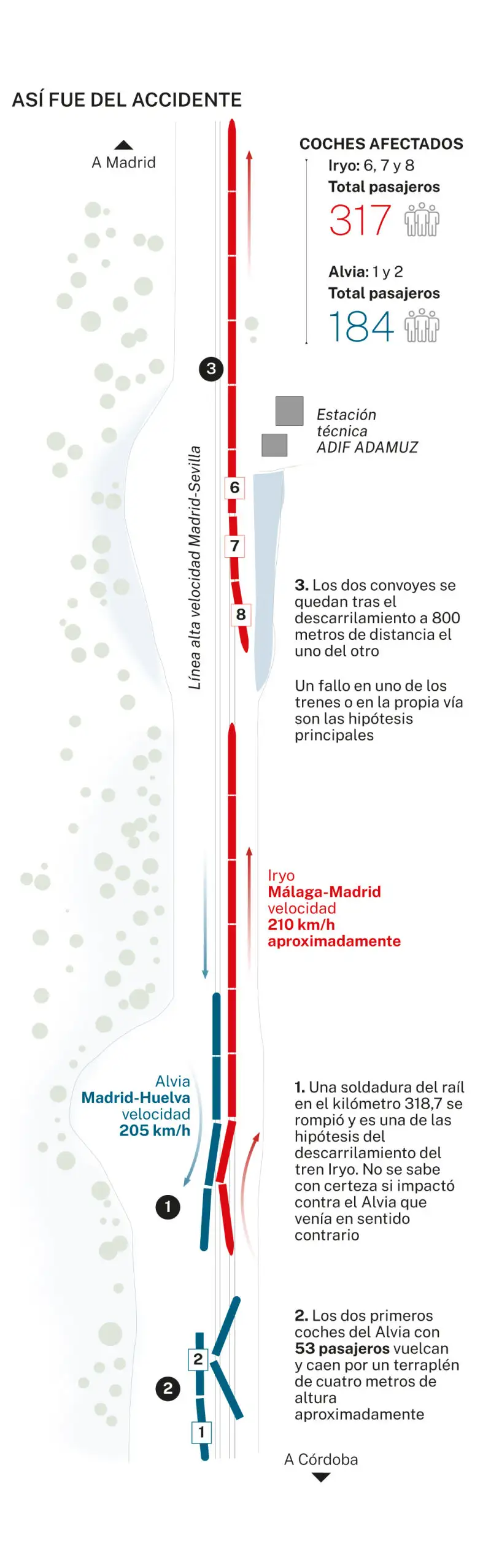 Accidente ferroviario en Adamuz