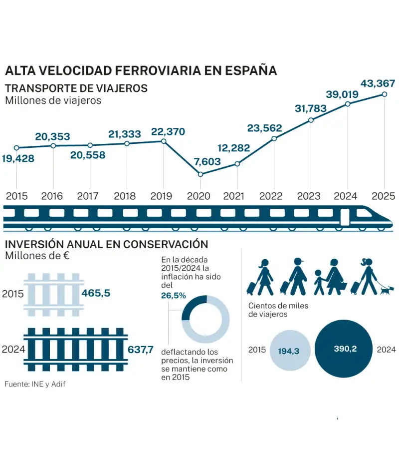 Última hora sobre los accidentes ferroviarios de Adamuz y Gelida, en ...