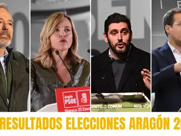 Resultado elecciones Aragón 8 de febrero Resultado elecciones Aragón 8 de febrero