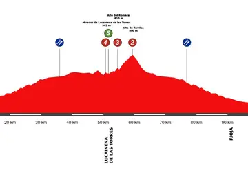 La Clásica de Almería femenina presenta un recorrido "rápido y abierto" La Clásica de Almería femenina presenta un recorrido "rápido y abierto"