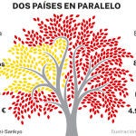 Espa&ntilde;a VS. Jap&oacute;n