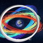 En blanco la &oacute;rbita LEO, en colores la &oacute;rbita cislunar