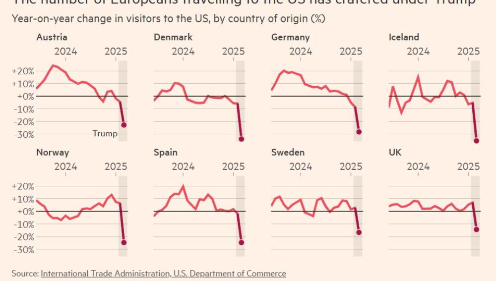 Nº de europeos que viajan a EE.UU