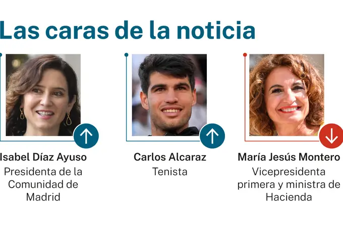 Las caras de la noticia: 23 de febrero de 2026 Las caras de la noticia: 23 de febrero de 2026