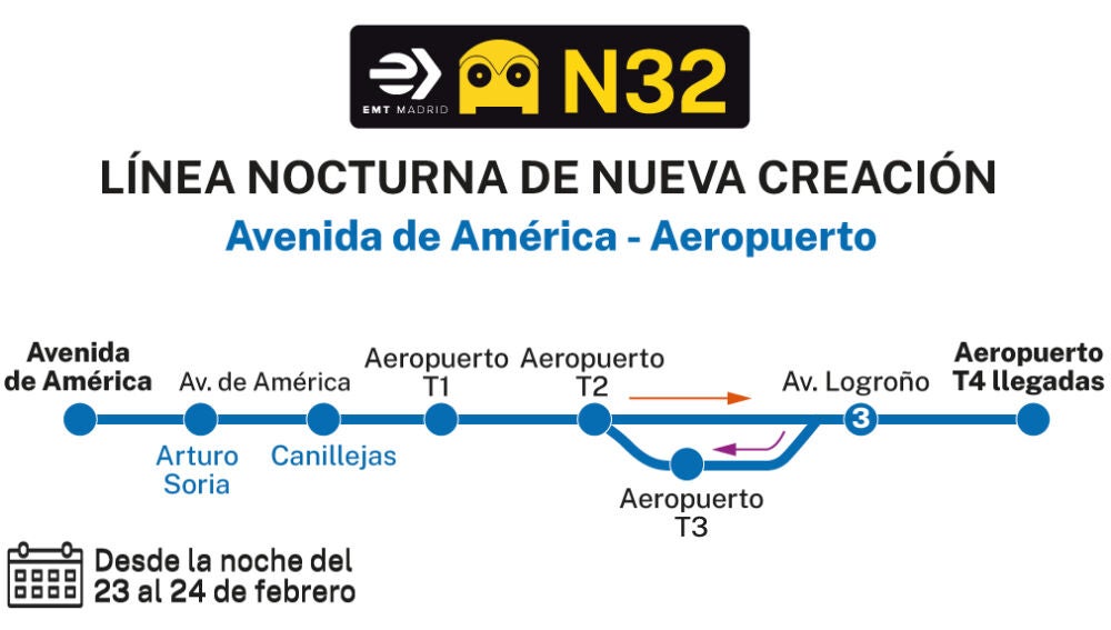 Nueva línea nocturna N32