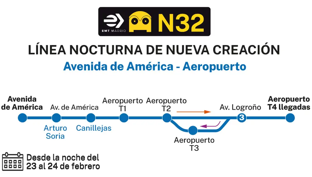 Nueva línea nocturna N32