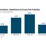 Concursos/empresas activas