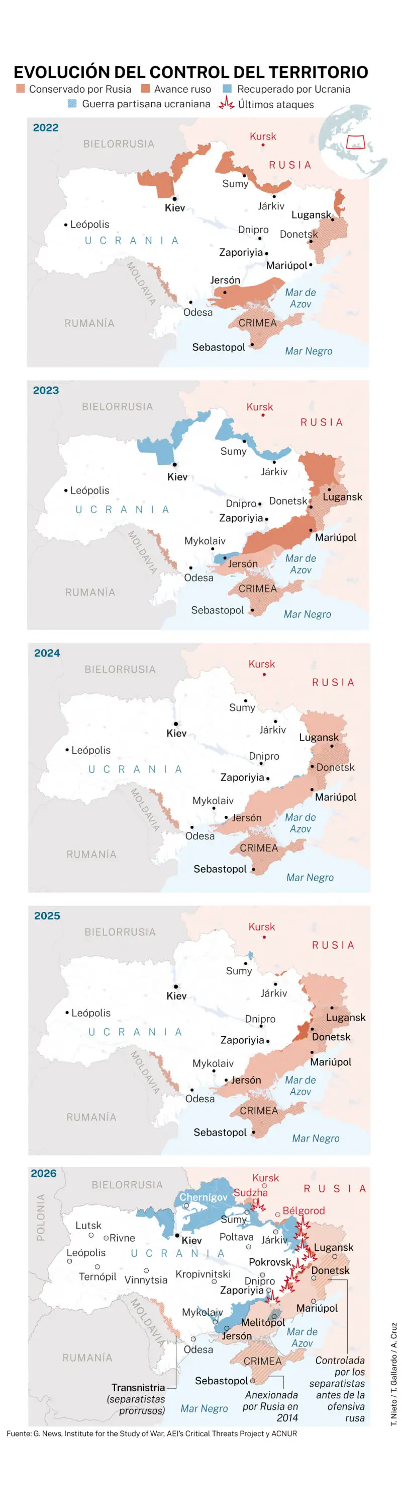 Evolución del control territorial en Ucrania
