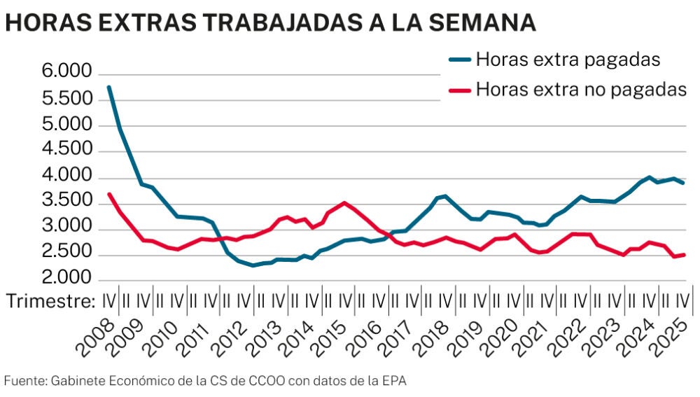 Las empresas deben 3.243 millones de euros a casi medio millón de ...