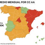 Bar&oacute;metro de la vivienda