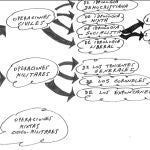 Los papeles de Tejero en el 23 F para comenzar y centrar las operaciones del golpe de Estado