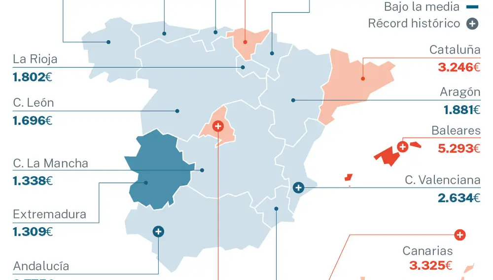 El precio de la vivienda en enero