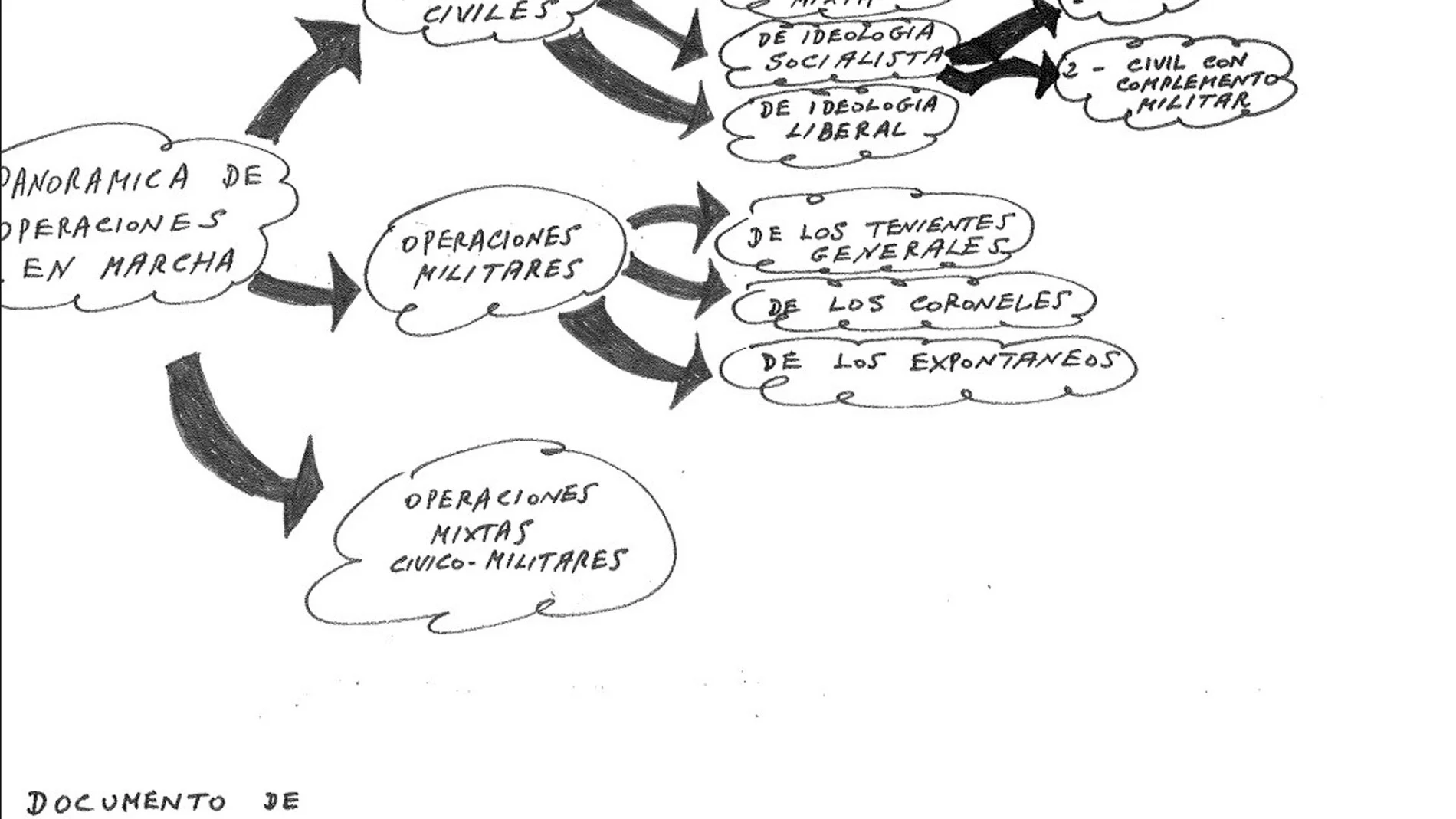 AM.-Un documento tras el 23F dice que el fallo fue "dejar al Borbón libre" y le señalan como "objetivo a batir y anular"