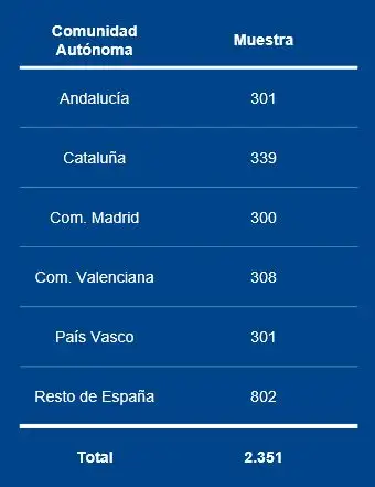 Encuesta Torrente Presidente