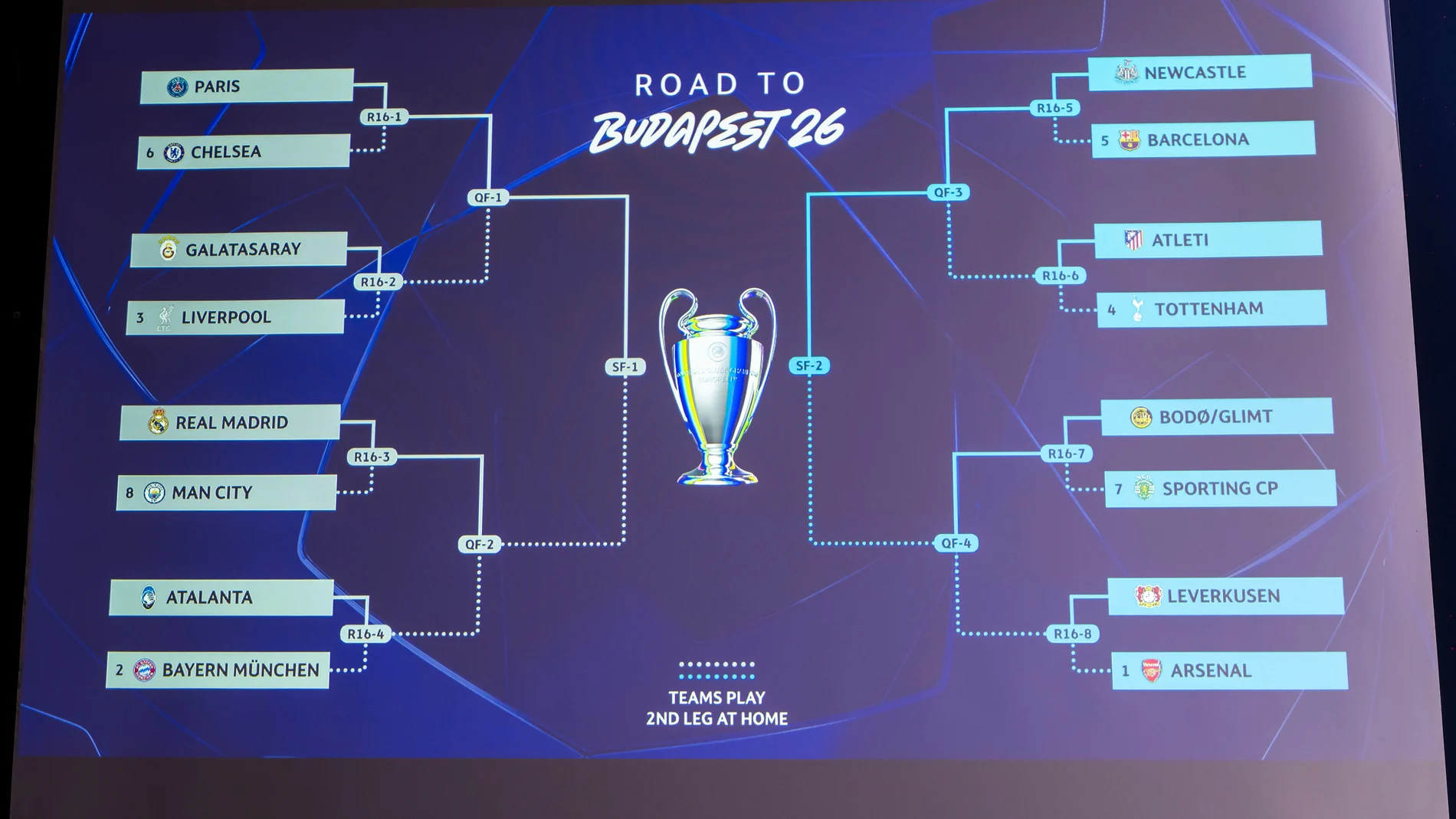 Sorteo de octavos de final de la Champions League: Real Madrid ...