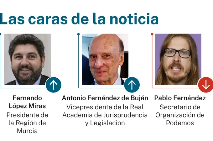 Las caras de la noticia 3 marzo 2026 Las caras de la noticia 3 marzo 2026