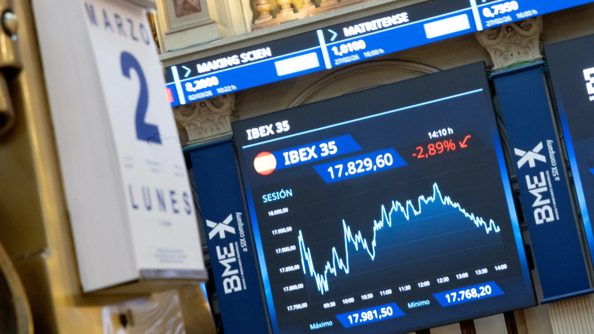 Paneles informativos en el Palacio de la Bolsa de Madrid, a 2 de marzo de 2026, en Madrid (España). El Ibex 35 perdía un 2,25% al mediodía de hoy hasta los 17.947,5 enteros, si bien moderaba ligeramente la caída de la apertura, cuando descendía un 2,9%. El selectivo, al igual que el resto de mercados del mundo, está pendiente a la evolución del conflicto en Irán tras el ataque conjunto que EEUU e Israel han iniciado este fin de semana y que se ha saldado con la muerte del líder supremo iraní,...