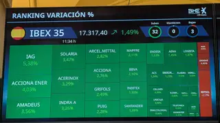La Bolsa española rebota un 2,49 % pese a la incertidumbre del conflicto con Oriente Medio MADRID, 04/03/2026.-La Bolsa española ha avanzado un 2,49 % este miércoles y ha roto una racha de tres sesiones consecutivas de descensos, impulsada por las compras de los inversores tras las fuertes caídas de las dos últimas jornadas y pese a que continúa la incertidumbre por el conflicto de Estados Unidos e Israel con Irán. El principal índice del mercado nacional, el IBEX 35 ha sumado 424,6 puntos, ese 2,49 % y ha cerrado en los 17.487 puntos enteros. El selectivo ha vuelto al terreno de l...
